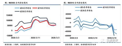 黑色金属（螺纹钢、铁矿石）周报：全球铁矿需求下降