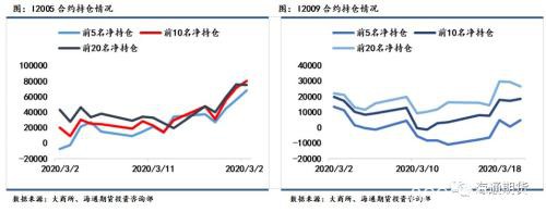 黑色金属（螺纹钢、铁矿石）周报：全球铁矿需求下降