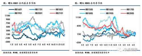 黑色金属（螺纹钢、铁矿石）周报：全球铁矿需求下降