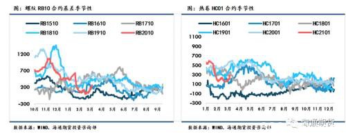 黑色金属（螺纹钢、铁矿石）周报：全球铁矿需求下降