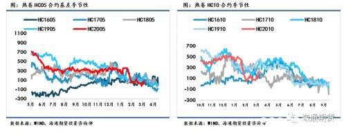 黑色金属（螺纹钢、铁矿石）周报：全球铁矿需求下降