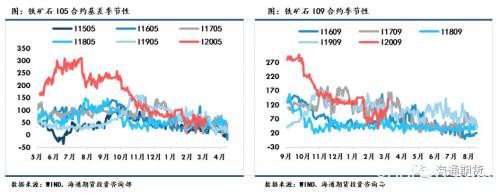 黑色金属（螺纹钢、铁矿石）周报：全球铁矿需求下降