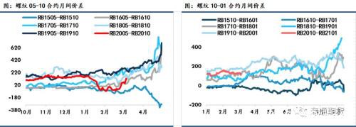 黑色金属（螺纹钢、铁矿石）周报：全球铁矿需求下降