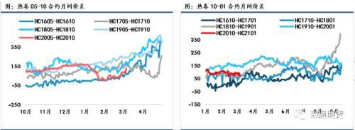 黑色金属（螺纹钢、铁矿石）周报：全球铁矿需求下降