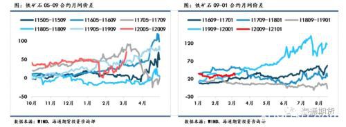 黑色金属（螺纹钢、铁矿石）周报：全球铁矿需求下降