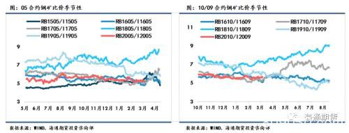 黑色金属（螺纹钢、铁矿石）周报：全球铁矿需求下降