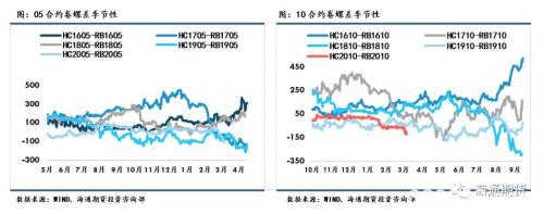 黑色金属（螺纹钢、铁矿石）周报：全球铁矿需求下降