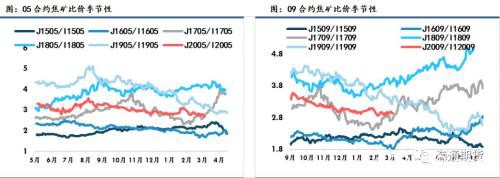 黑色金属（螺纹钢、铁矿石）周报：全球铁矿需求下降