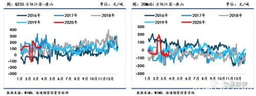 黑色金属（螺纹钢、铁矿石）周报：全球铁矿需求下降