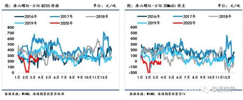 黑色金属（螺纹钢、铁矿石）周报：全球铁矿需求下降