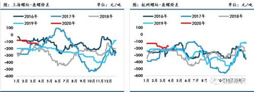 黑色金属（螺纹钢、铁矿石）周报：全球铁矿需求下降