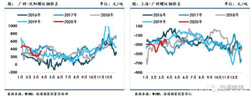 黑色金属（螺纹钢、铁矿石）周报：全球铁矿需求下降