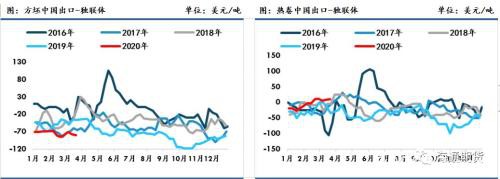 黑色金属（螺纹钢、铁矿石）周报：全球铁矿需求下降