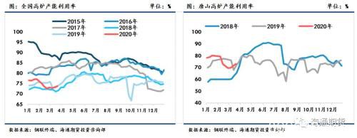 黑色金属（螺纹钢、铁矿石）周报：全球铁矿需求下降