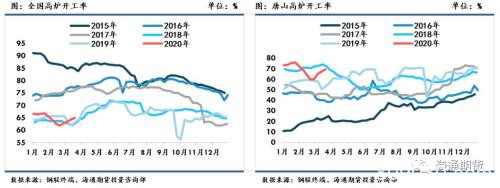 黑色金属（螺纹钢、铁矿石）周报：全球铁矿需求下降