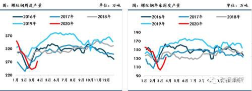 黑色金属（螺纹钢、铁矿石）周报：全球铁矿需求下降