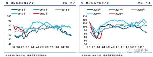 黑色金属（螺纹钢、铁矿石）周报：全球铁矿需求下降