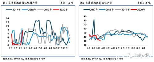 黑色金属（螺纹钢、铁矿石）周报：全球铁矿需求下降