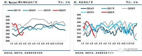 黑色金属（螺纹钢、铁矿石）周报：全球铁矿需求下降