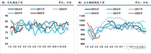 黑色金属（螺纹钢、铁矿石）周报：全球铁矿需求下降