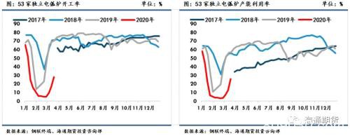 黑色金属（螺纹钢、铁矿石）周报：全球铁矿需求下降