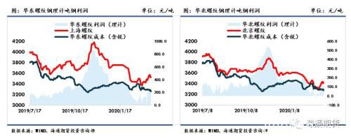 黑色金属（螺纹钢、铁矿石）周报：全球铁矿需求下降