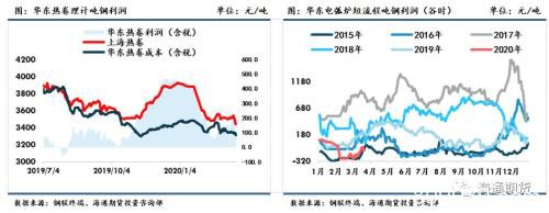 黑色金属（螺纹钢、铁矿石）周报：全球铁矿需求下降