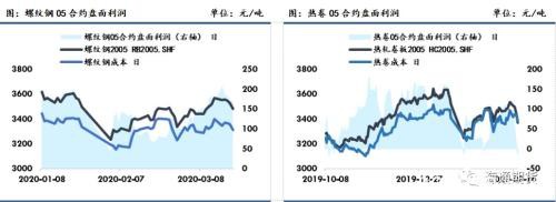 黑色金属（螺纹钢、铁矿石）周报：全球铁矿需求下降