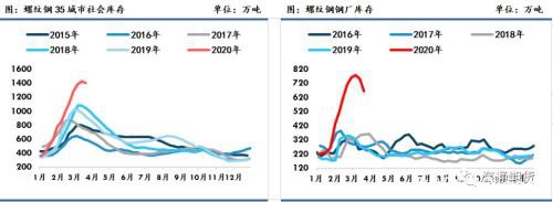 黑色金属（螺纹钢、铁矿石）周报：全球铁矿需求下降