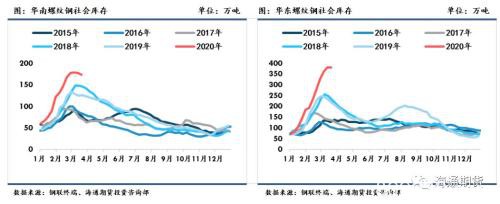 黑色金属（螺纹钢、铁矿石）周报：全球铁矿需求下降