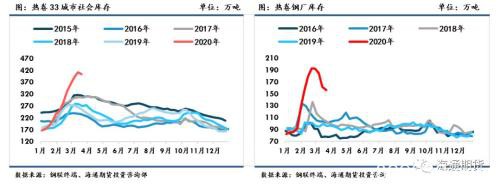 黑色金属（螺纹钢、铁矿石）周报：全球铁矿需求下降