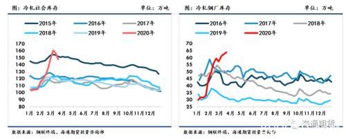 黑色金属（螺纹钢、铁矿石）周报：全球铁矿需求下降