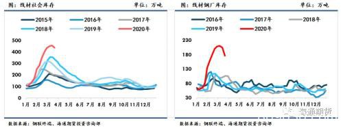 黑色金属（螺纹钢、铁矿石）周报：全球铁矿需求下降