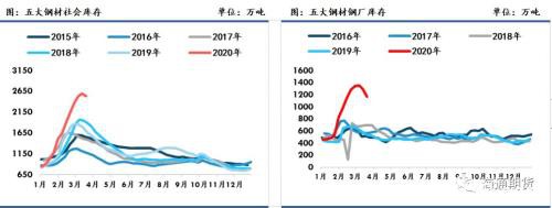 黑色金属（螺纹钢、铁矿石）周报：全球铁矿需求下降