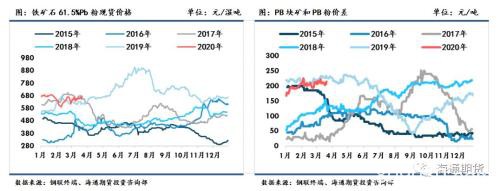 黑色金属（螺纹钢、铁矿石）周报：全球铁矿需求下降