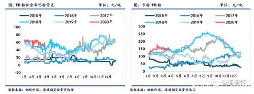 黑色金属（螺纹钢、铁矿石）周报：全球铁矿需求下降