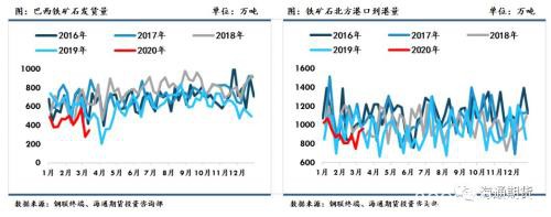 黑色金属（螺纹钢、铁矿石）周报：全球铁矿需求下降