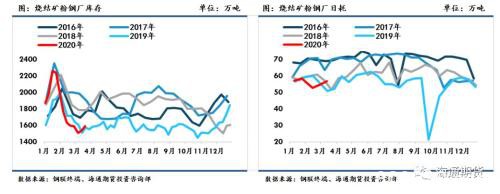 黑色金属（螺纹钢、铁矿石）周报：全球铁矿需求下降