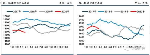 黑色金属（螺纹钢、铁矿石）周报：全球铁矿需求下降