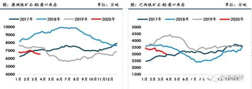 黑色金属（螺纹钢、铁矿石）周报：全球铁矿需求下降