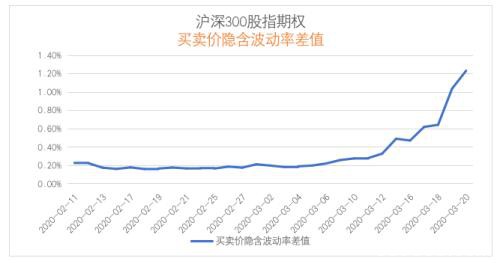 股指期权交易限额放宽 避险市场作用增强