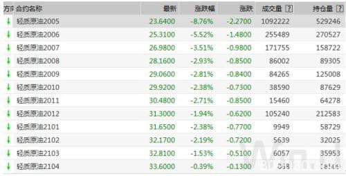 美国计划大量收购战略石油储备