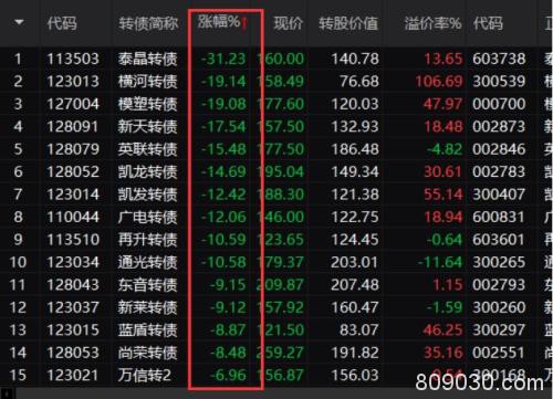 亚太早盘再度重挫！澳、新一度跌逾8% 韩国期指熔断