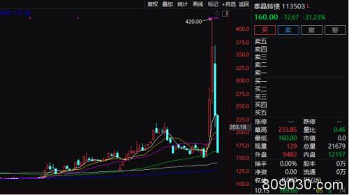 亚太早盘再度重挫！澳、新一度跌逾8% 韩国期指熔断