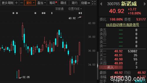 北上资金再流出50亿 沪指盘中走强，内地资金在扫货？