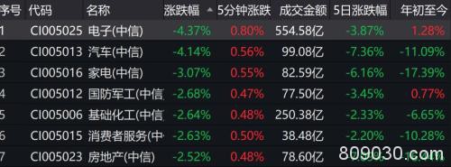 最惨闪崩10％！亚太股市重启暴跌模式，是否提前抛售股票？