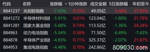 最惨闪崩10％！亚太股市重启暴跌模式，是否提前抛售股票？