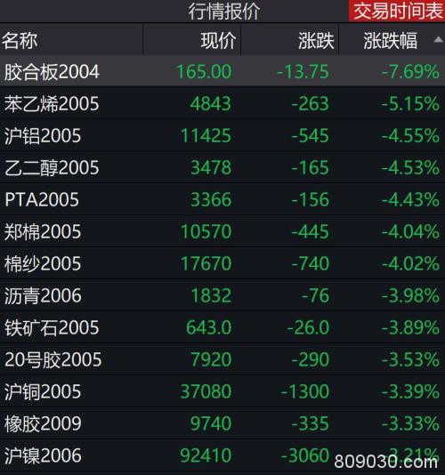 最惨闪崩10％！亚太股市重启暴跌模式，是否提前抛售股票？