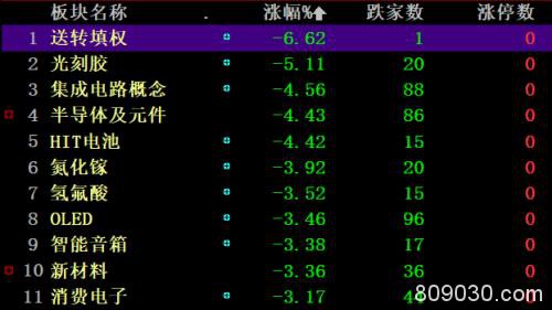 险守2700点！券商：2600点是技术面大底