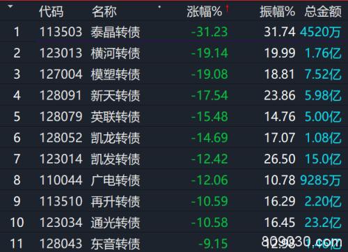 险守2700点！券商：2600点是技术面大底